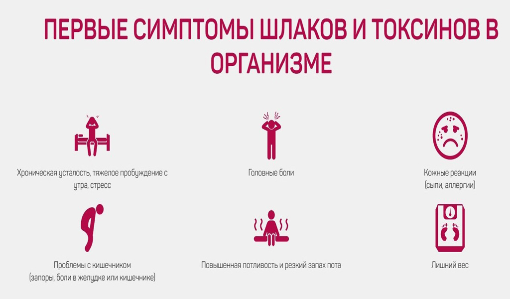 Натуральное очищение организма