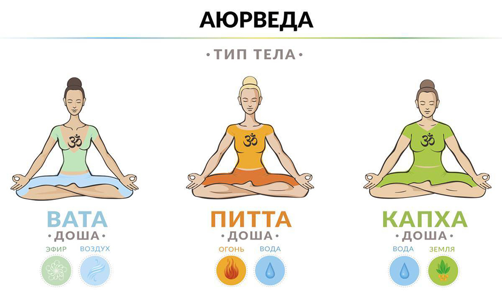 Улучшение памяти с помощью Аюрведы